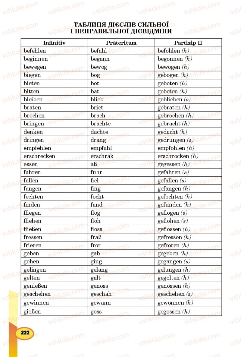 Страница 222 | Підручник Німецька мова 8 клас Л.В. Горбач 2016 Для спеціалізованих шкіл