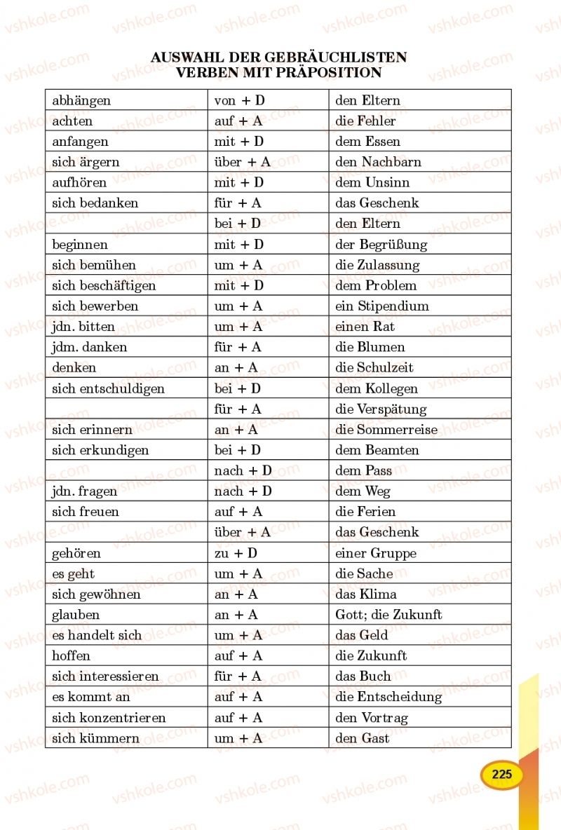 Страница 225 | Підручник Німецька мова 8 клас Л.В. Горбач 2016 Для спеціалізованих шкіл