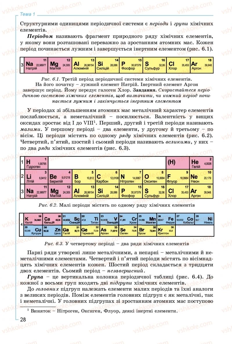 Страница 28 | Підручник Хімія 8 клас Г.А. Лашевська, А.А. Лашевська 2016