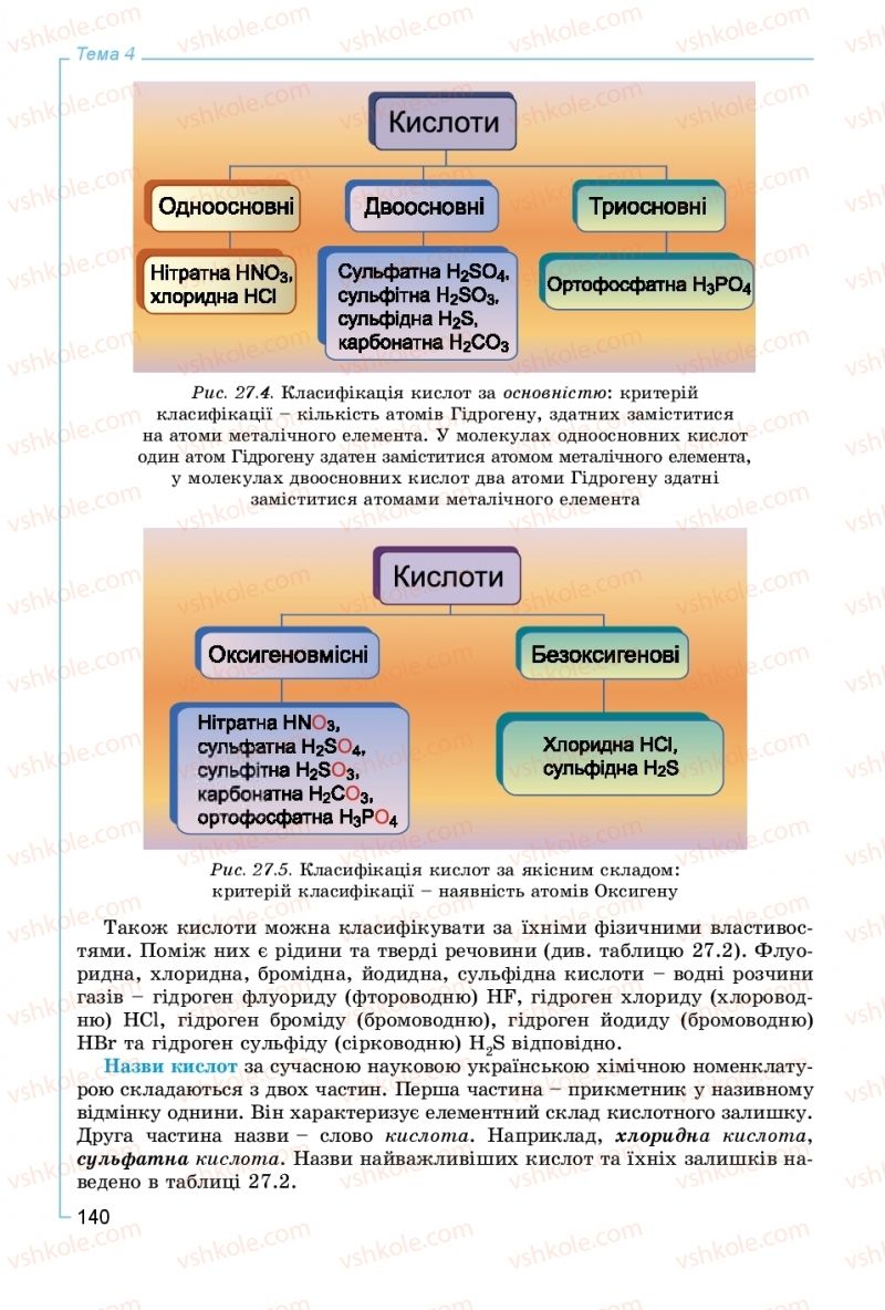 Страница 140 | Підручник Хімія 8 клас Г.А. Лашевська, А.А. Лашевська 2016