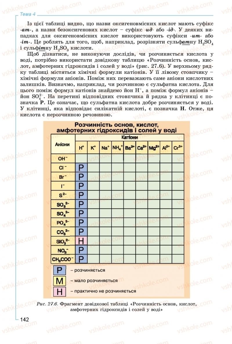 Страница 142 | Підручник Хімія 8 клас Г.А. Лашевська, А.А. Лашевська 2016