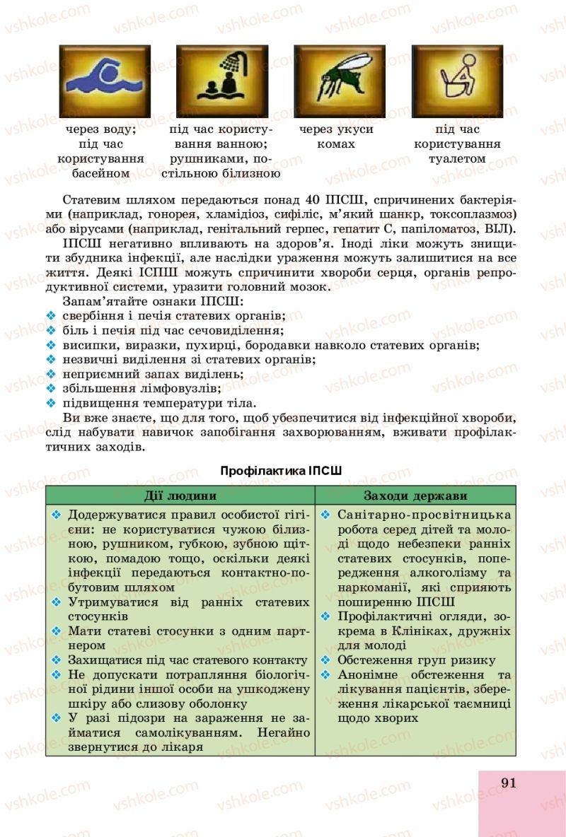 Страница 91 | Підручник Основи здоров'я 8 клас Т.Є. Бойченко, І.П. Василашко, О.К. Бурська 2016