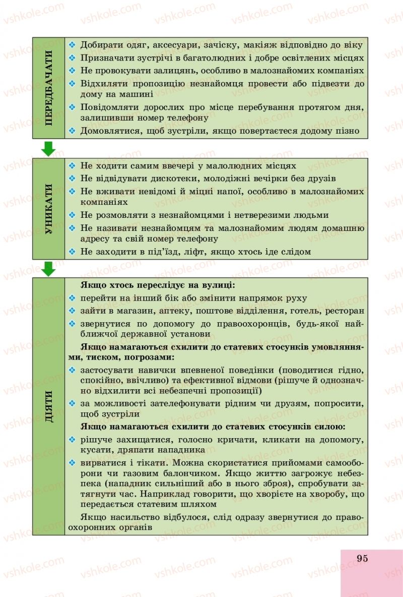 Страница 95 | Підручник Основи здоров'я 8 клас Т.Є. Бойченко, І.П. Василашко, О.К. Бурська 2016