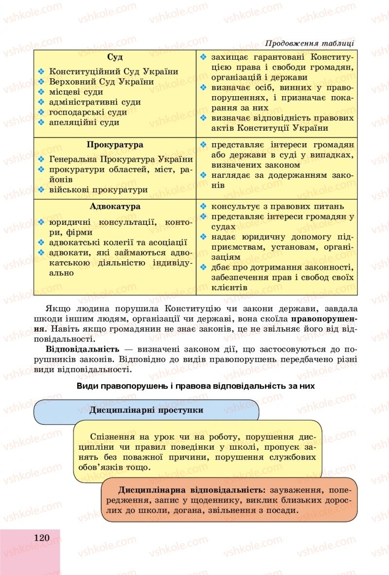 Страница 120 | Підручник Основи здоров'я 8 клас Т.Є. Бойченко, І.П. Василашко, О.К. Бурська 2016