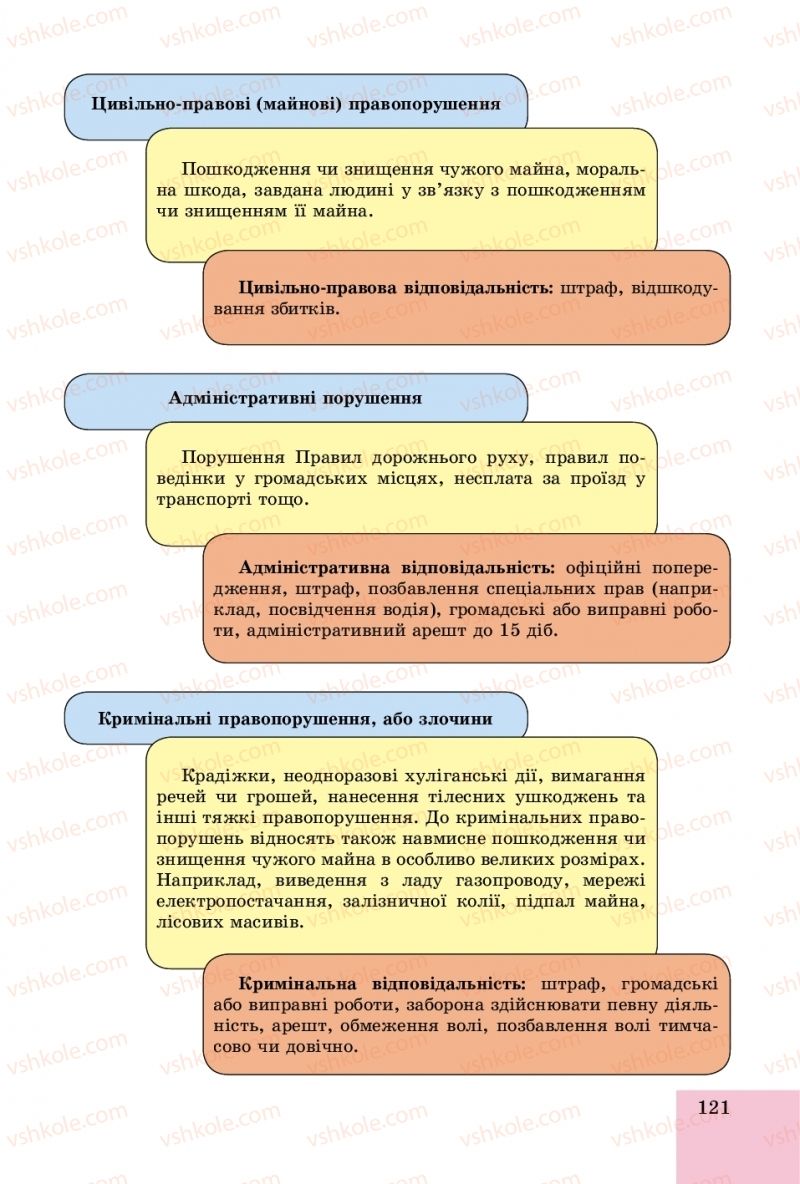 Страница 121 | Підручник Основи здоров'я 8 клас Т.Є. Бойченко, І.П. Василашко, О.К. Бурська 2016