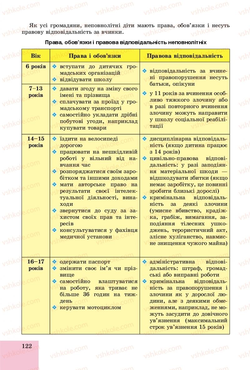 Страница 122 | Підручник Основи здоров'я 8 клас Т.Є. Бойченко, І.П. Василашко, О.К. Бурська 2016