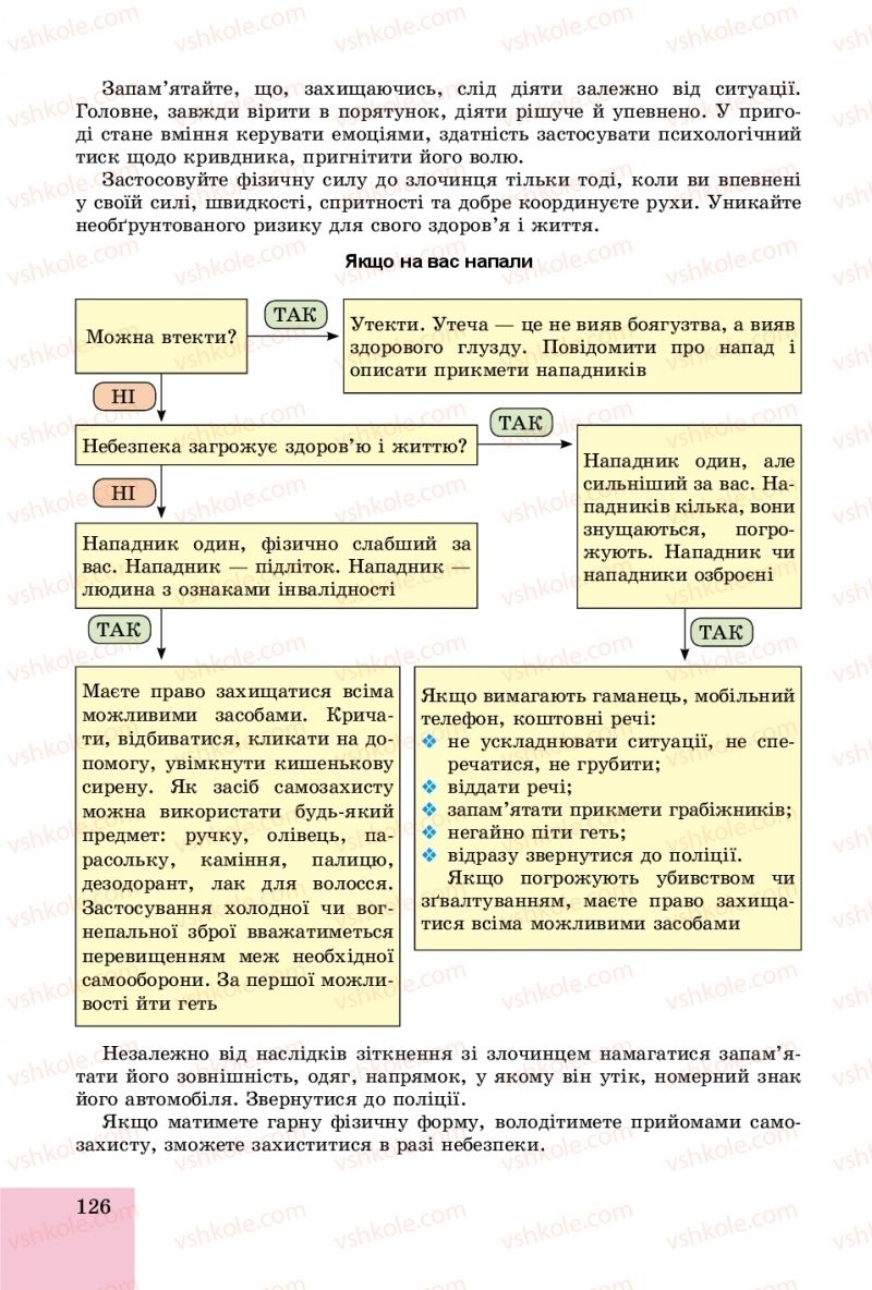 Страница 126 | Підручник Основи здоров'я 8 клас Т.Є. Бойченко, І.П. Василашко, О.К. Бурська 2016