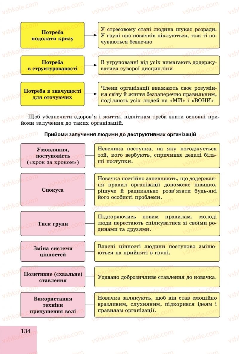 Страница 134 | Підручник Основи здоров'я 8 клас Т.Є. Бойченко, І.П. Василашко, О.К. Бурська 2016