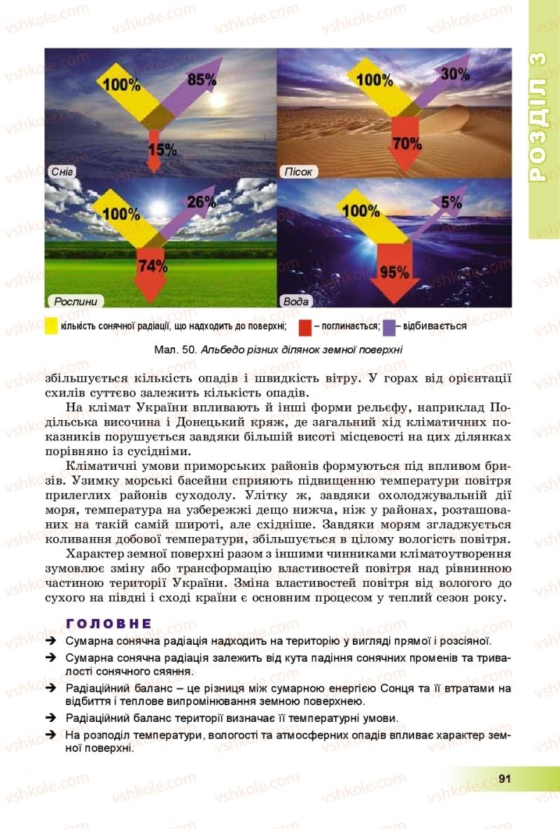 Страница 91 | Підручник Географія 8 клас В.Ю. Пестушко, Г.Ш. Уварова, А.І. Довгань 2016