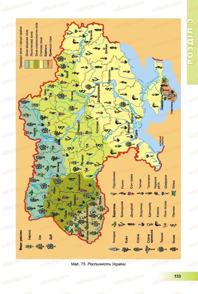 Страница 133 | Підручник Географія 8 клас В.Ю. Пестушко, Г.Ш. Уварова, А.І. Довгань 2016