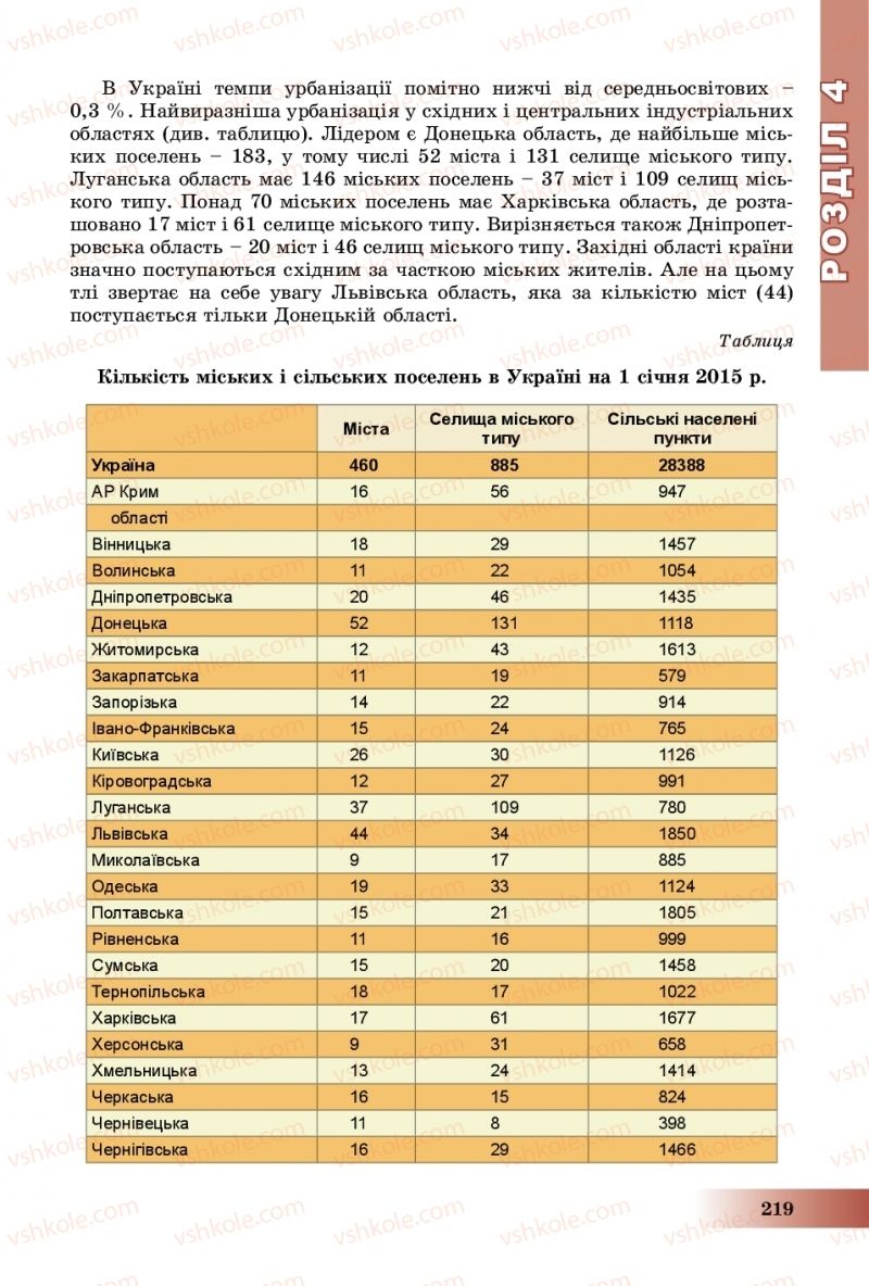 Страница 219 | Підручник Географія 8 клас В.Ю. Пестушко, Г.Ш. Уварова, А.І. Довгань 2016