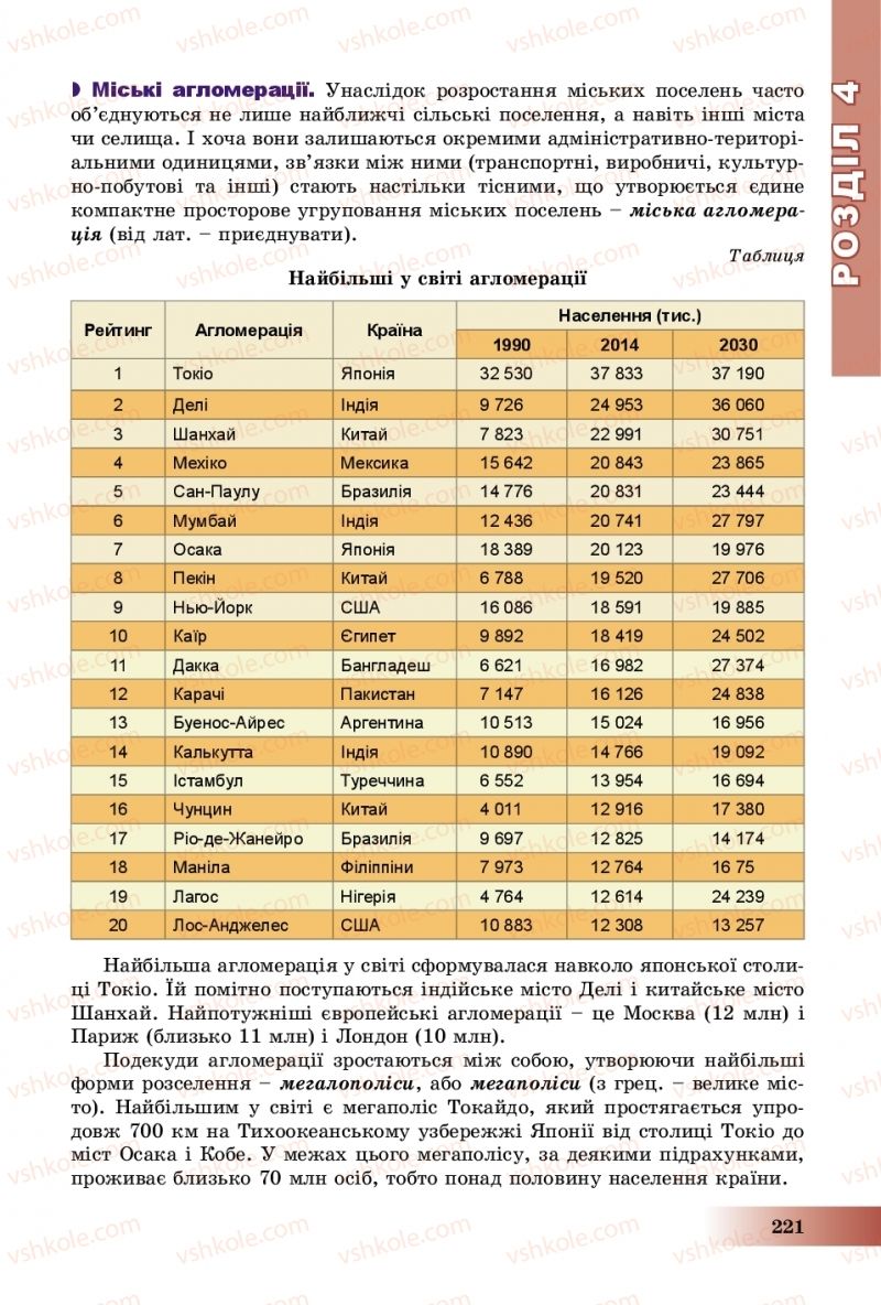 Страница 221 | Підручник Географія 8 клас В.Ю. Пестушко, Г.Ш. Уварова, А.І. Довгань 2016