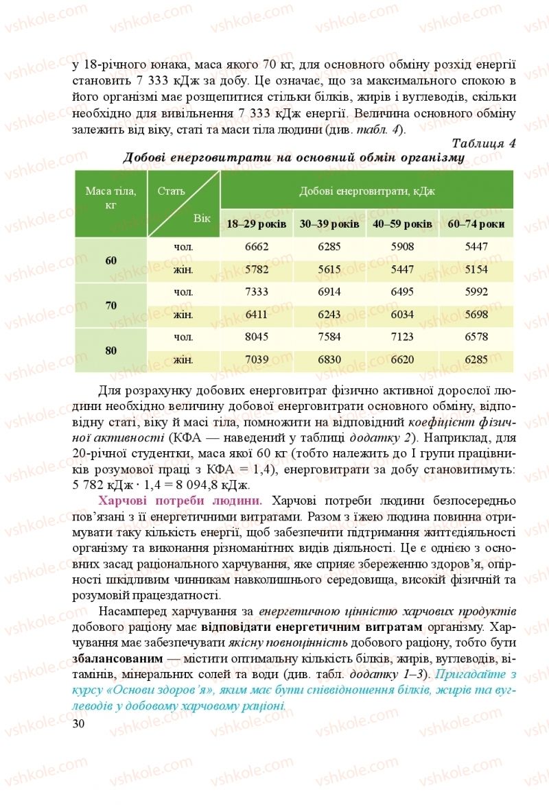 Страница 30 | Підручник Біологія 8 клас Н.Й. Міщук, Г.Я. Жирська, А.В. Степанюк, Л.С. Барна 2016