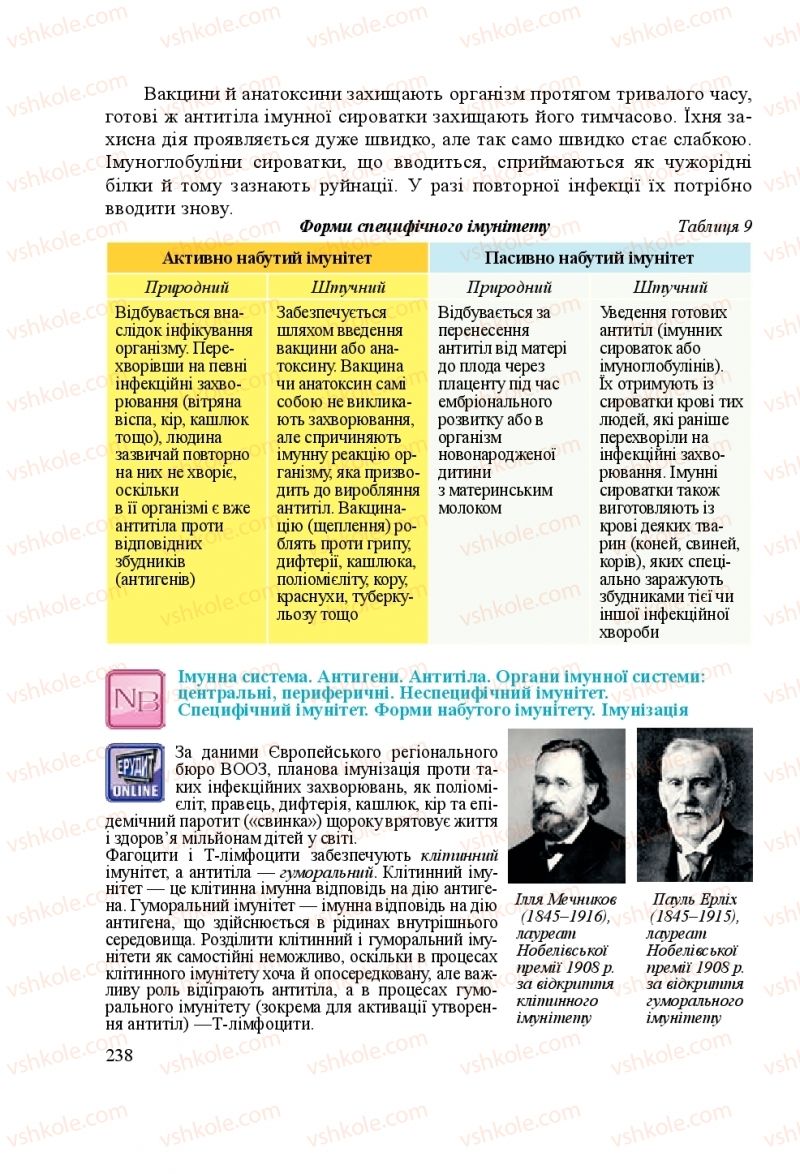 Страница 238 | Підручник Біологія 8 клас Н.Й. Міщук, Г.Я. Жирська, А.В. Степанюк, Л.С. Барна 2016