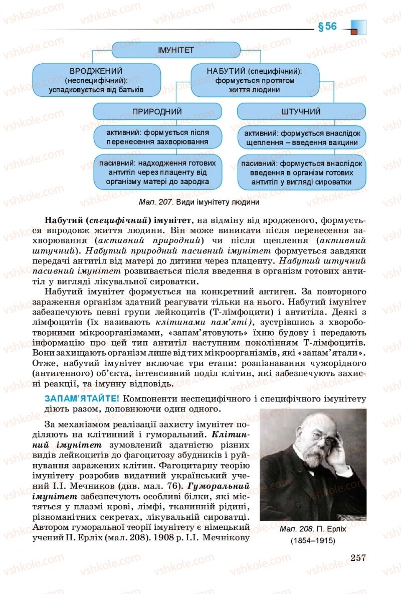 Страница 257 | Підручник Біологія 8 клас Н.Ю. Матяш 2016