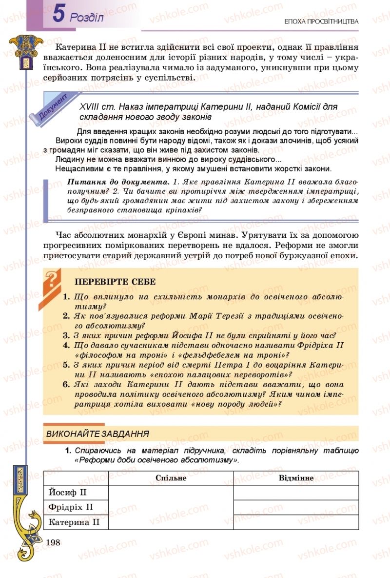 Страница 198 | Підручник Всесвітня історія 8 клас Н.Г. Подаляк, І.Б. Лукач, Т.В. Ладиченко 2016