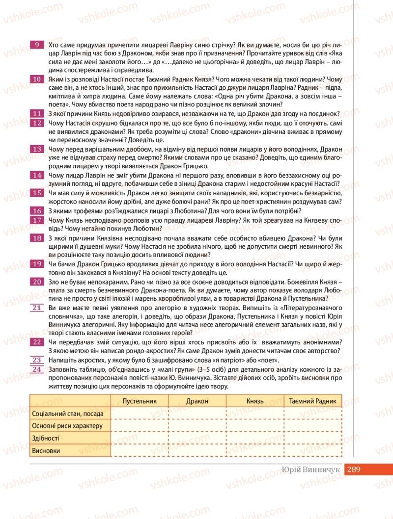 Страница 289 | Підручник Українська література 8 клас О.В. Слоньовська 2016