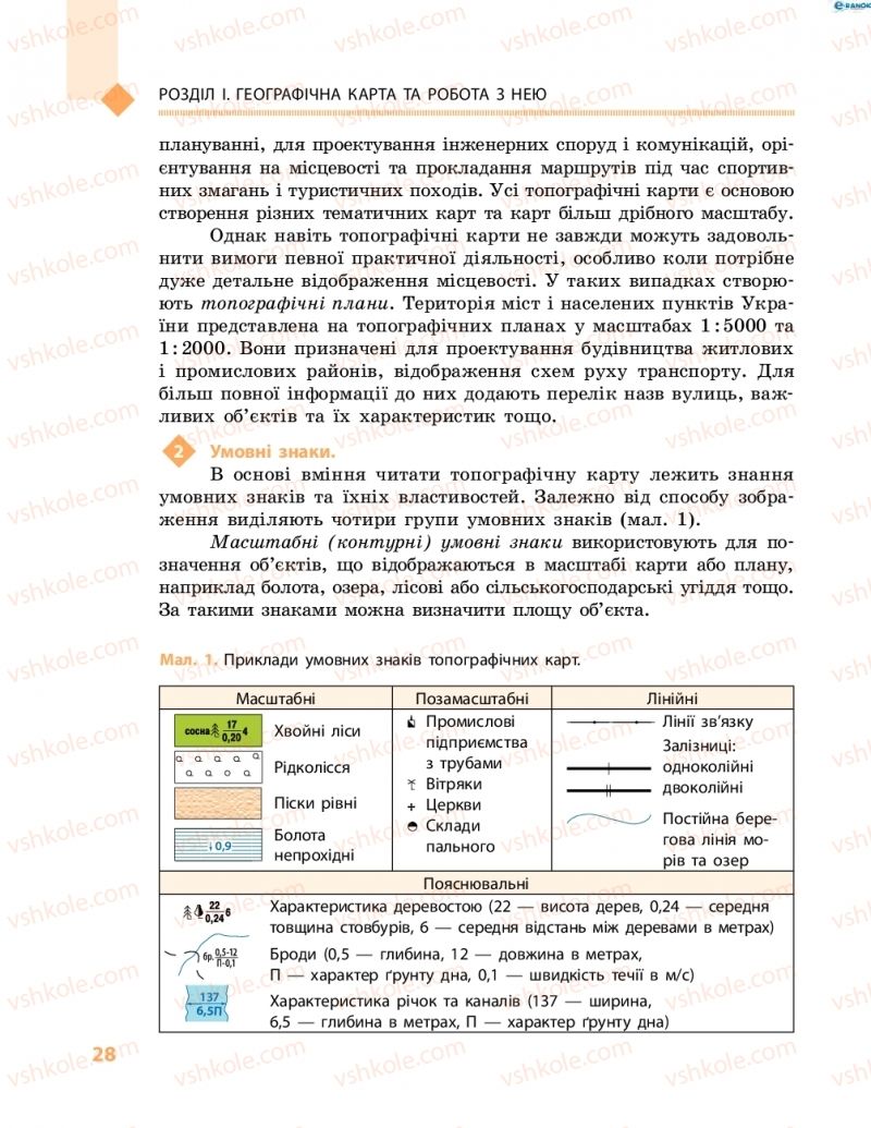 Страница 28 | Підручник Географія 8 клас Г.Д. Довгань, О.Г. Стадник 2016