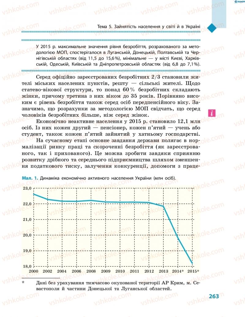 Страница 263 | Підручник Географія 8 клас Г.Д. Довгань, О.Г. Стадник 2016