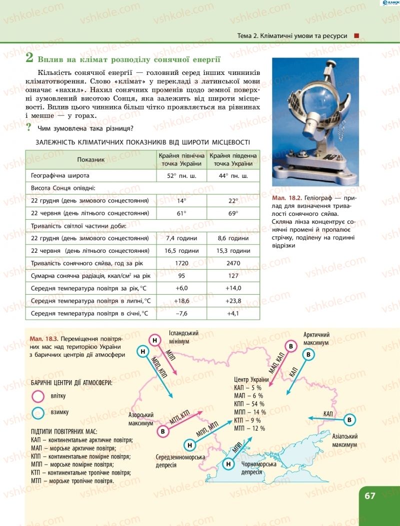 Страница 67 | Підручник Географія 8 клас Л.М. Булава 2016