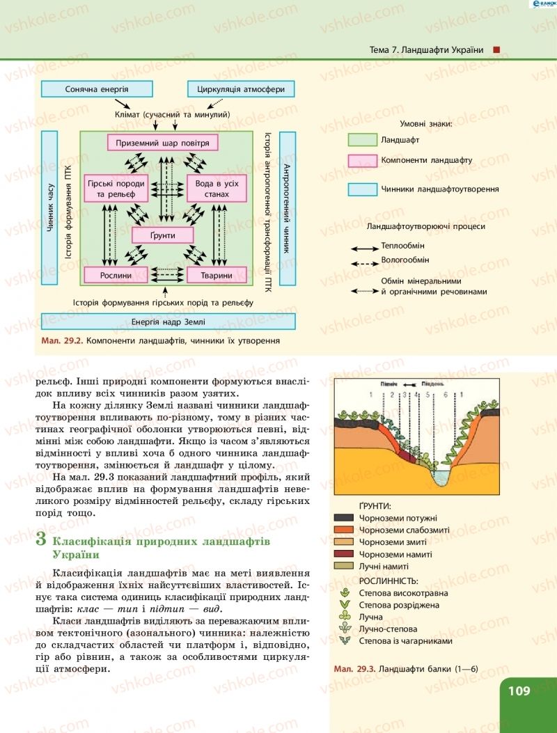 Страница 109 | Підручник Географія 8 клас Л.М. Булава 2016