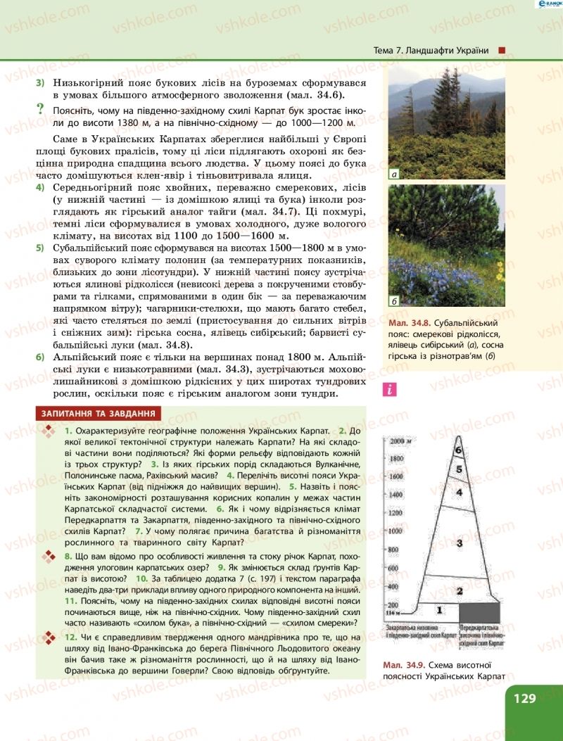 Страница 129 | Підручник Географія 8 клас Л.М. Булава 2016