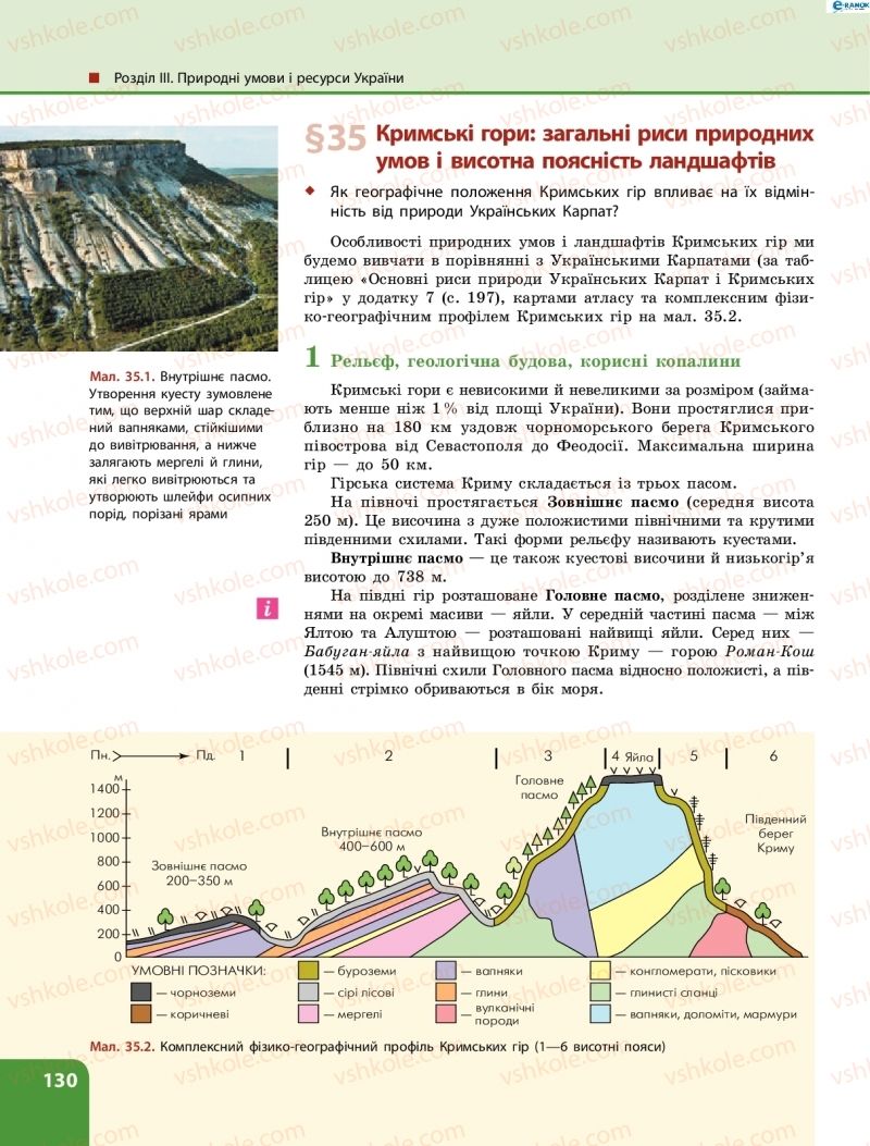 Страница 130 | Підручник Географія 8 клас Л.М. Булава 2016