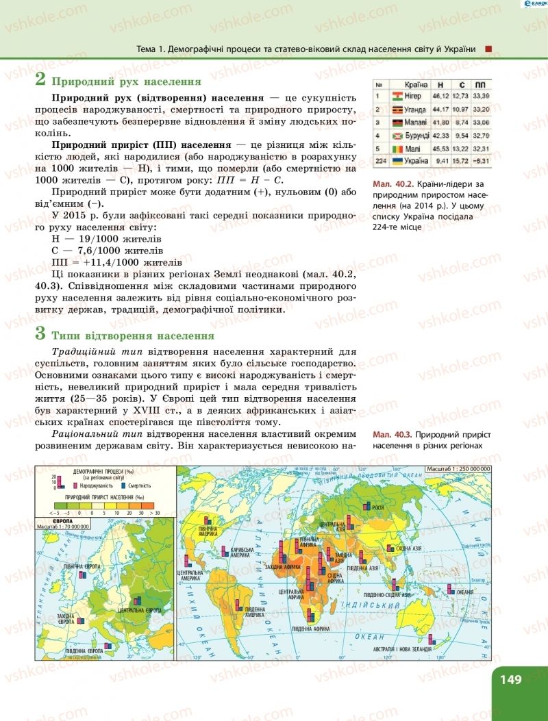 Страница 149 | Підручник Географія 8 клас Л.М. Булава 2016