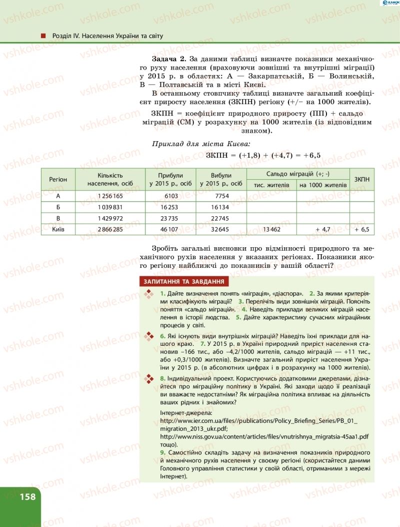 Страница 158 | Підручник Географія 8 клас Л.М. Булава 2016