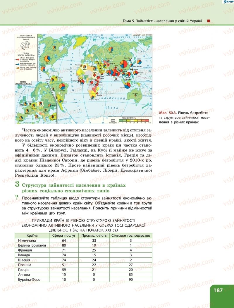 Страница 187 | Підручник Географія 8 клас Л.М. Булава 2016
