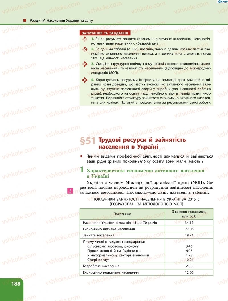 Страница 188 | Підручник Географія 8 клас Л.М. Булава 2016