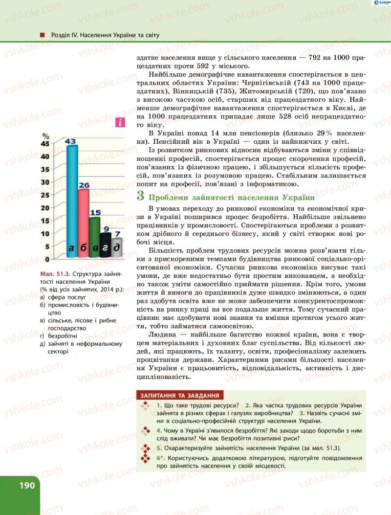 Страница 190 | Підручник Географія 8 клас Л.М. Булава 2016