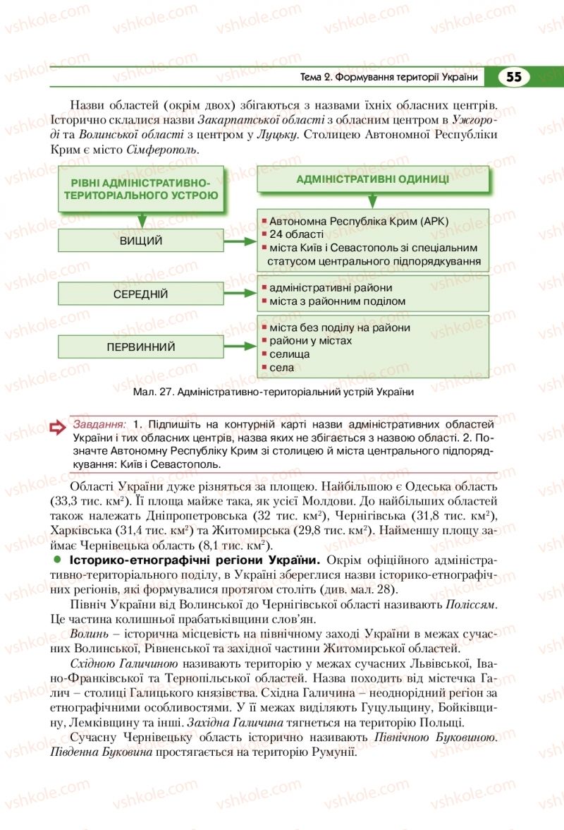 Страница 55 | Підручник Географія 8 клас С.Г. Кобернік, Р.Р. Коваленко 2016