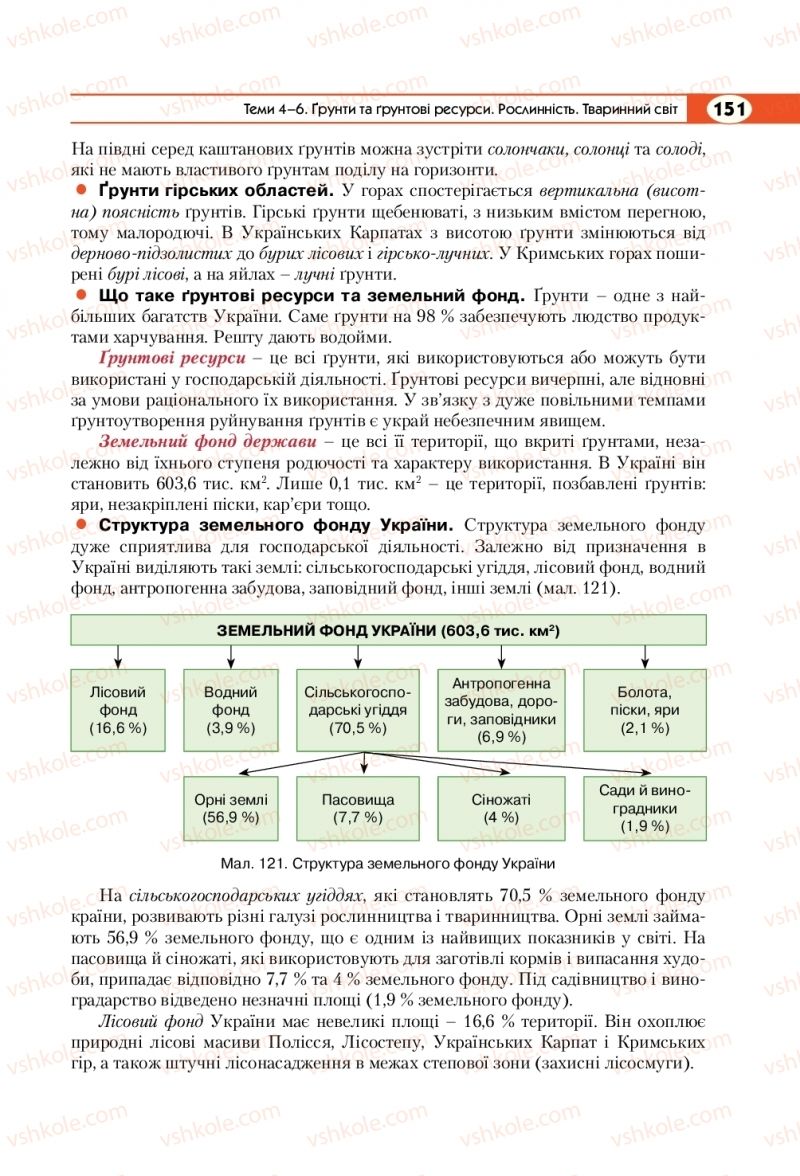 Страница 151 | Підручник Географія 8 клас С.Г. Кобернік, Р.Р. Коваленко 2016