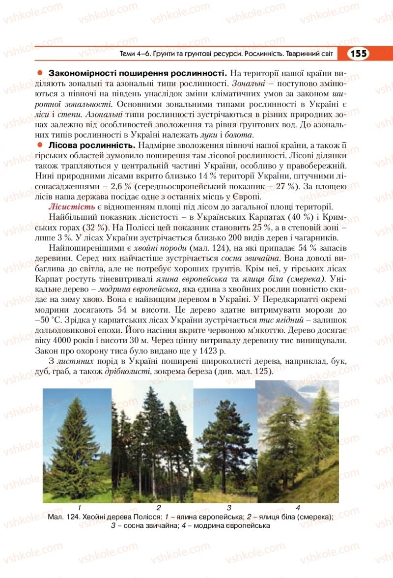 Страница 155 | Підручник Географія 8 клас С.Г. Кобернік, Р.Р. Коваленко 2016