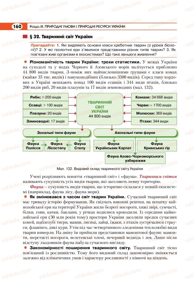 Страница 160 | Підручник Географія 8 клас С.Г. Кобернік, Р.Р. Коваленко 2016