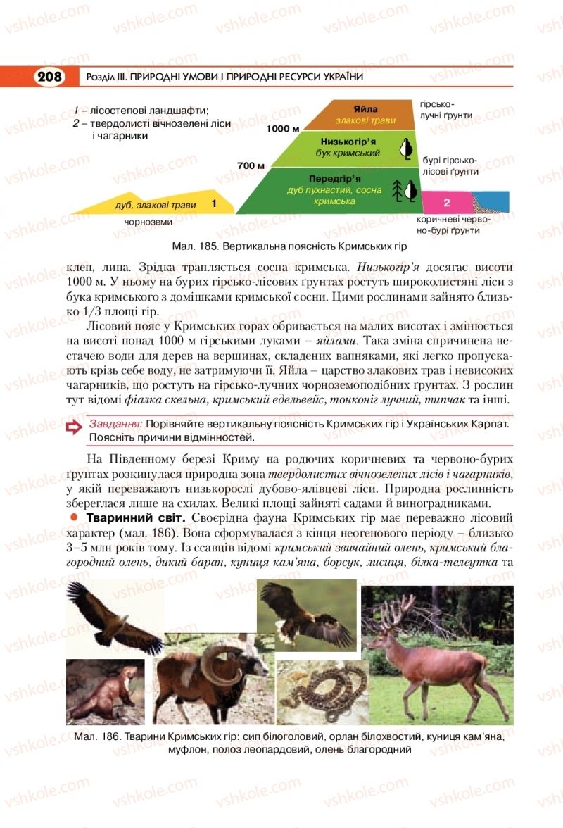 Страница 208 | Підручник Географія 8 клас С.Г. Кобернік, Р.Р. Коваленко 2016