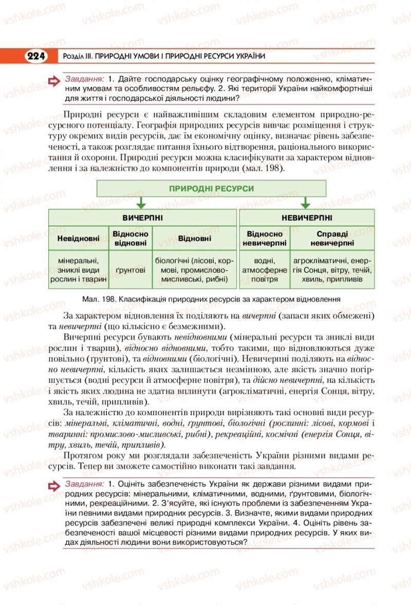 Страница 224 | Підручник Географія 8 клас С.Г. Кобернік, Р.Р. Коваленко 2016