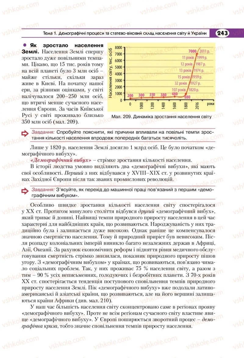 Страница 243 | Підручник Географія 8 клас С.Г. Кобернік, Р.Р. Коваленко 2016