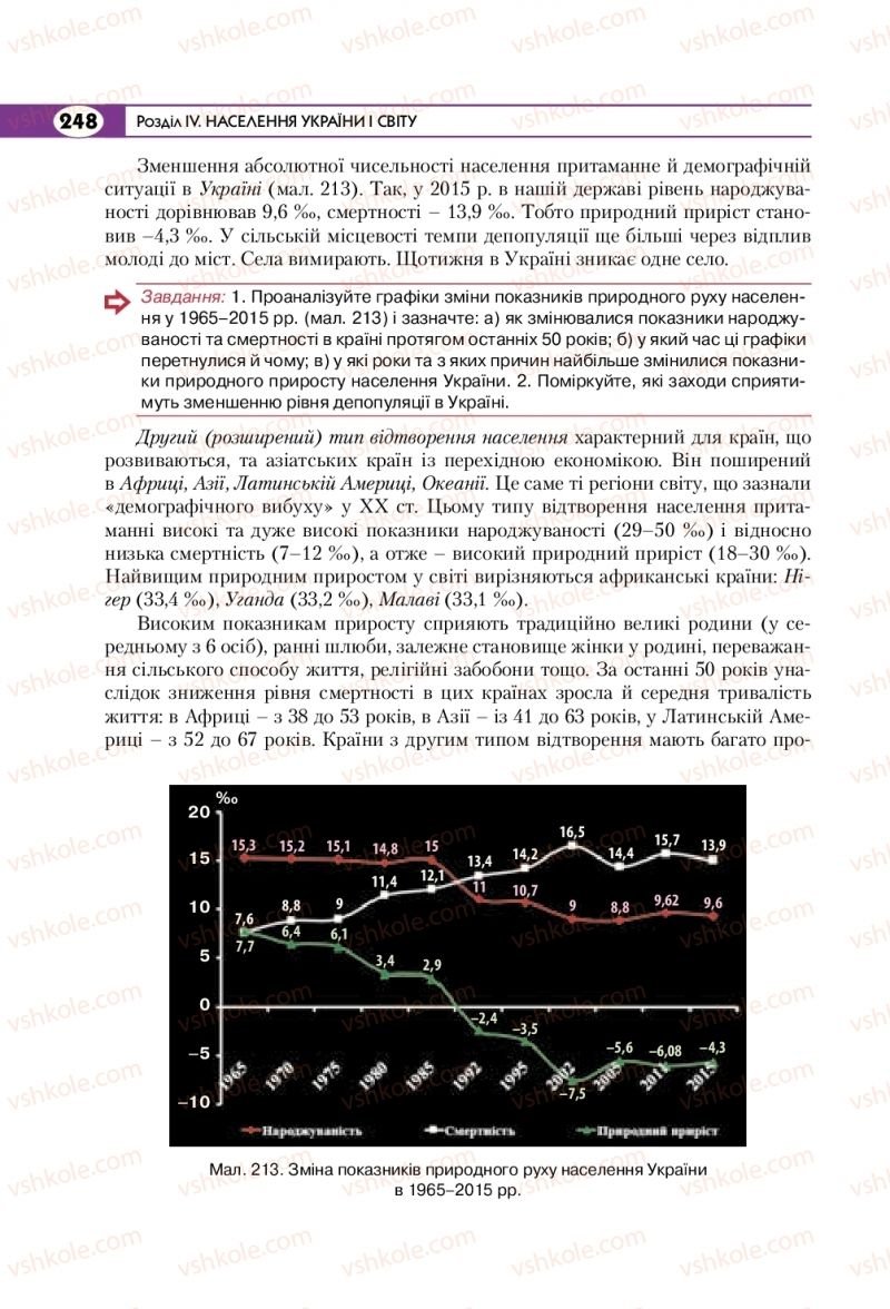 Страница 248 | Підручник Географія 8 клас С.Г. Кобернік, Р.Р. Коваленко 2016