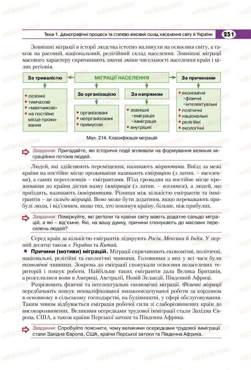Страница 251 | Підручник Географія 8 клас С.Г. Кобернік, Р.Р. Коваленко 2016