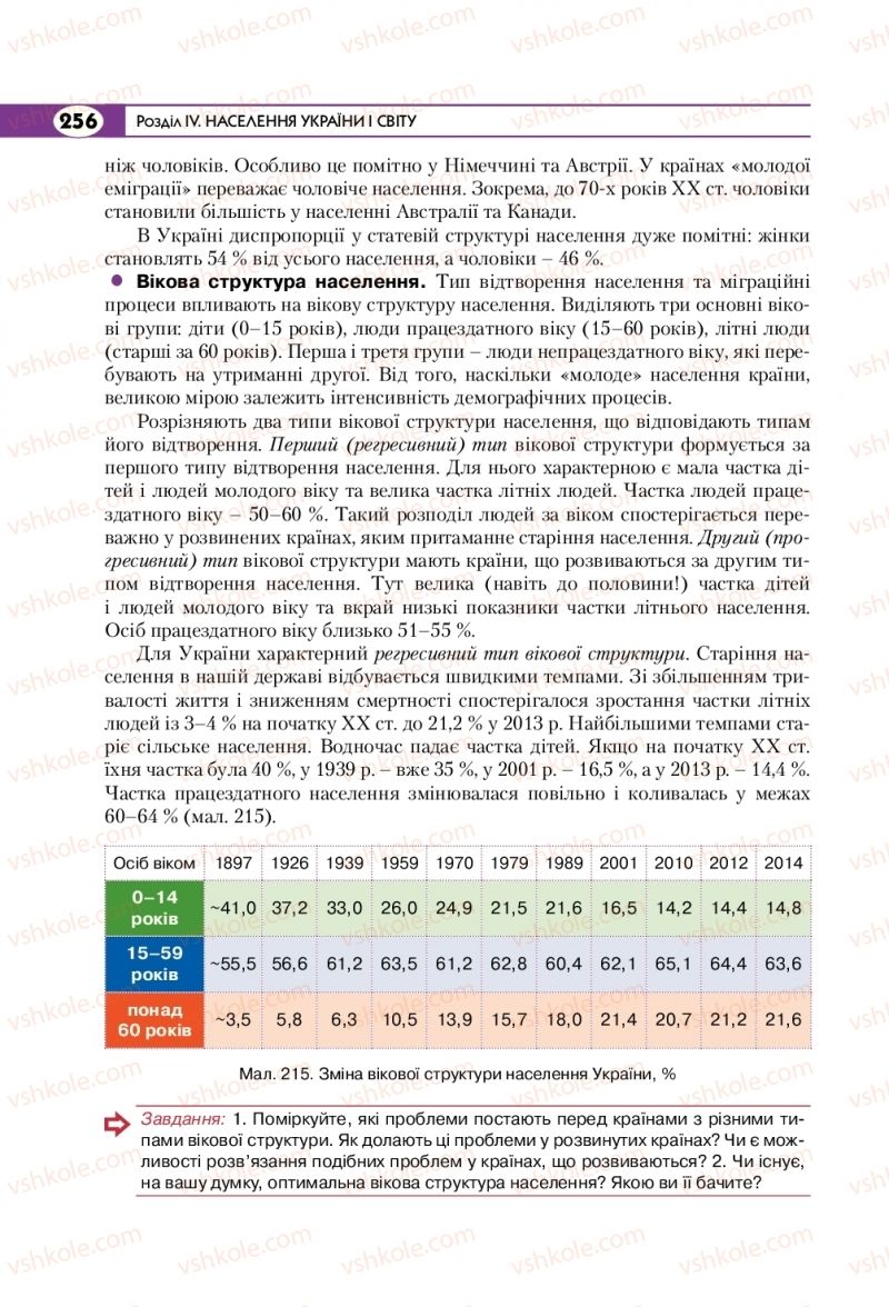 Страница 256 | Підручник Географія 8 клас С.Г. Кобернік, Р.Р. Коваленко 2016