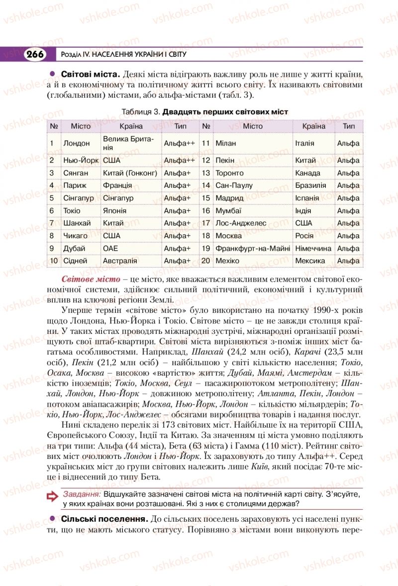 Страница 266 | Підручник Географія 8 клас С.Г. Кобернік, Р.Р. Коваленко 2016