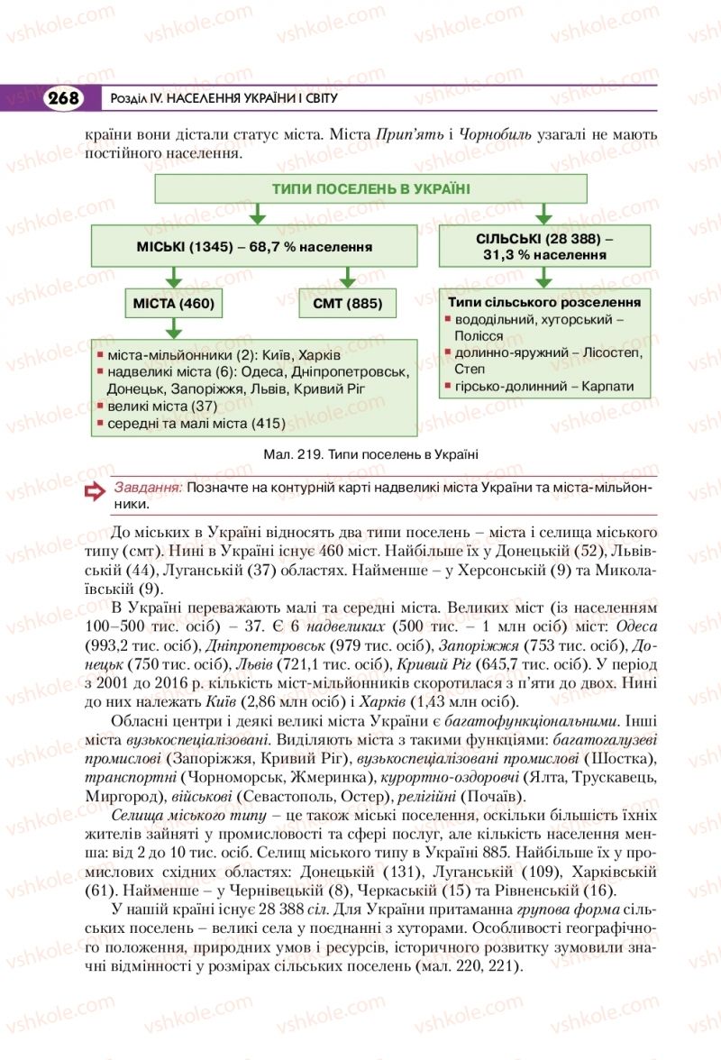 Страница 268 | Підручник Географія 8 клас С.Г. Кобернік, Р.Р. Коваленко 2016