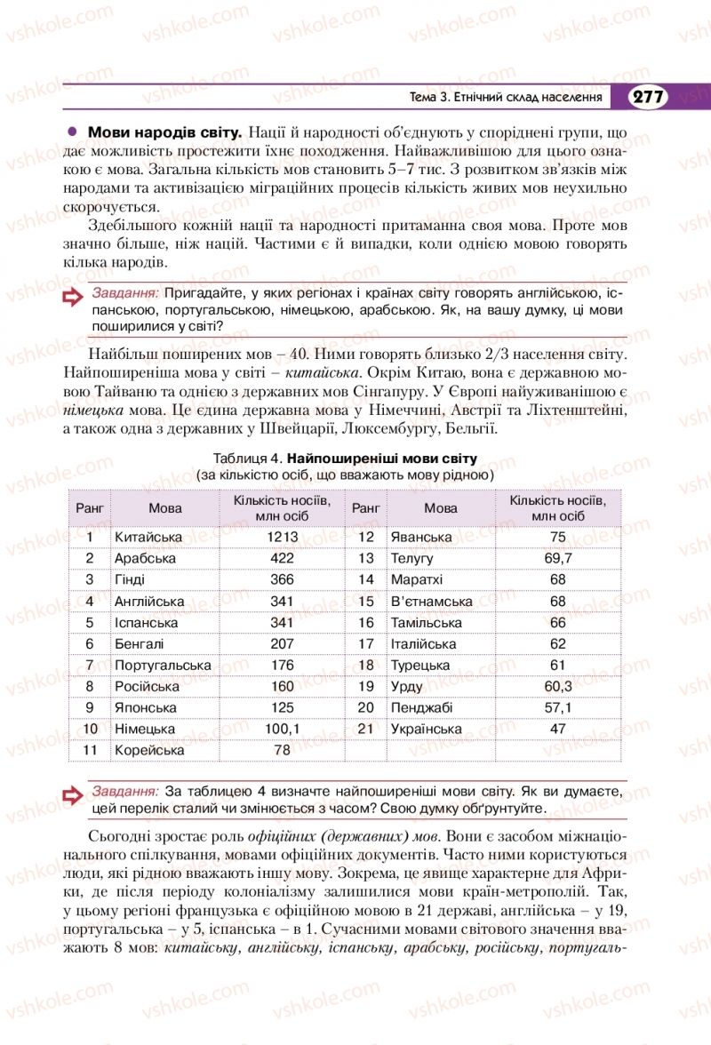 Страница 277 | Підручник Географія 8 клас С.Г. Кобернік, Р.Р. Коваленко 2016