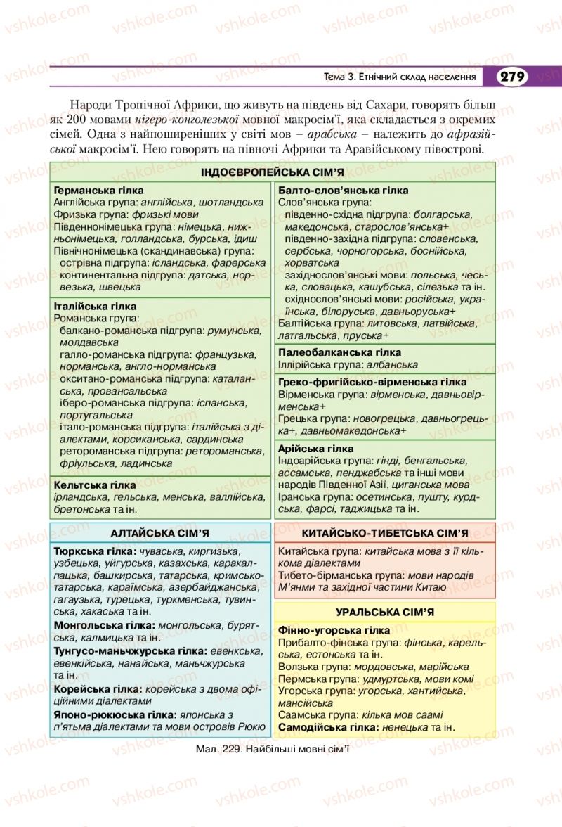 Страница 279 | Підручник Географія 8 клас С.Г. Кобернік, Р.Р. Коваленко 2016