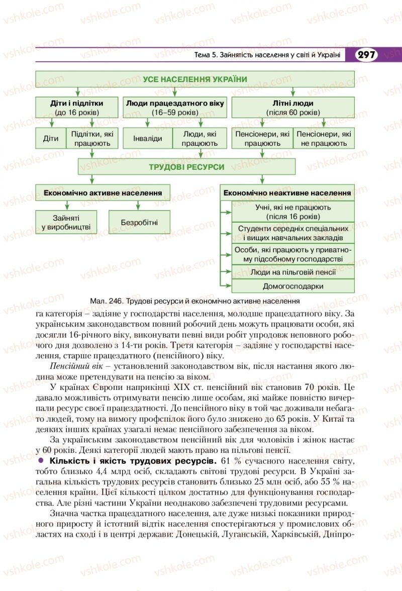 Страница 297 | Підручник Географія 8 клас С.Г. Кобернік, Р.Р. Коваленко 2016