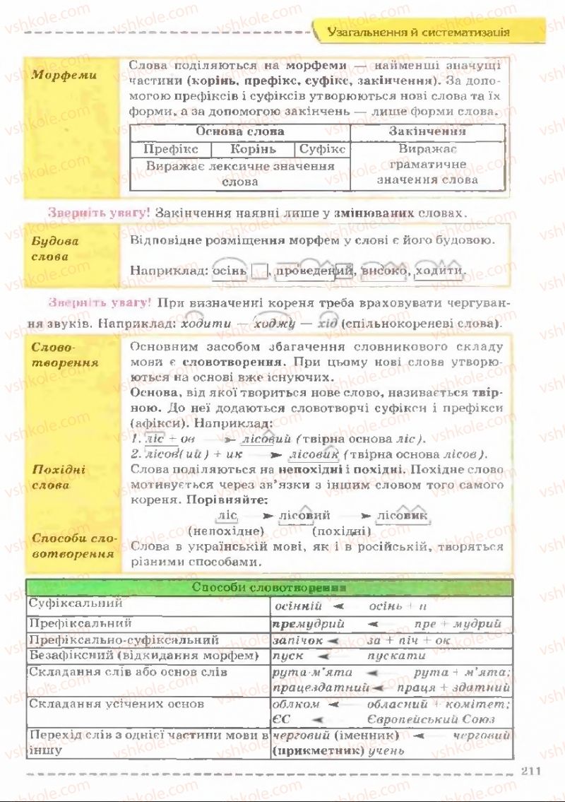 Страница 211 | Підручник Українська мова 11 клас В.В. Заболотний, О.В. Заболотний 2011