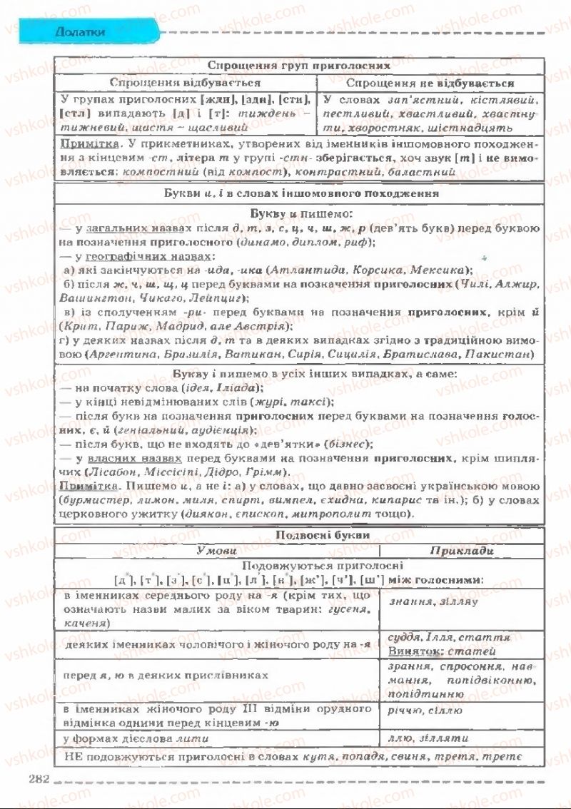 Страница 282 | Підручник Українська мова 11 клас В.В. Заболотний, О.В. Заболотний 2011