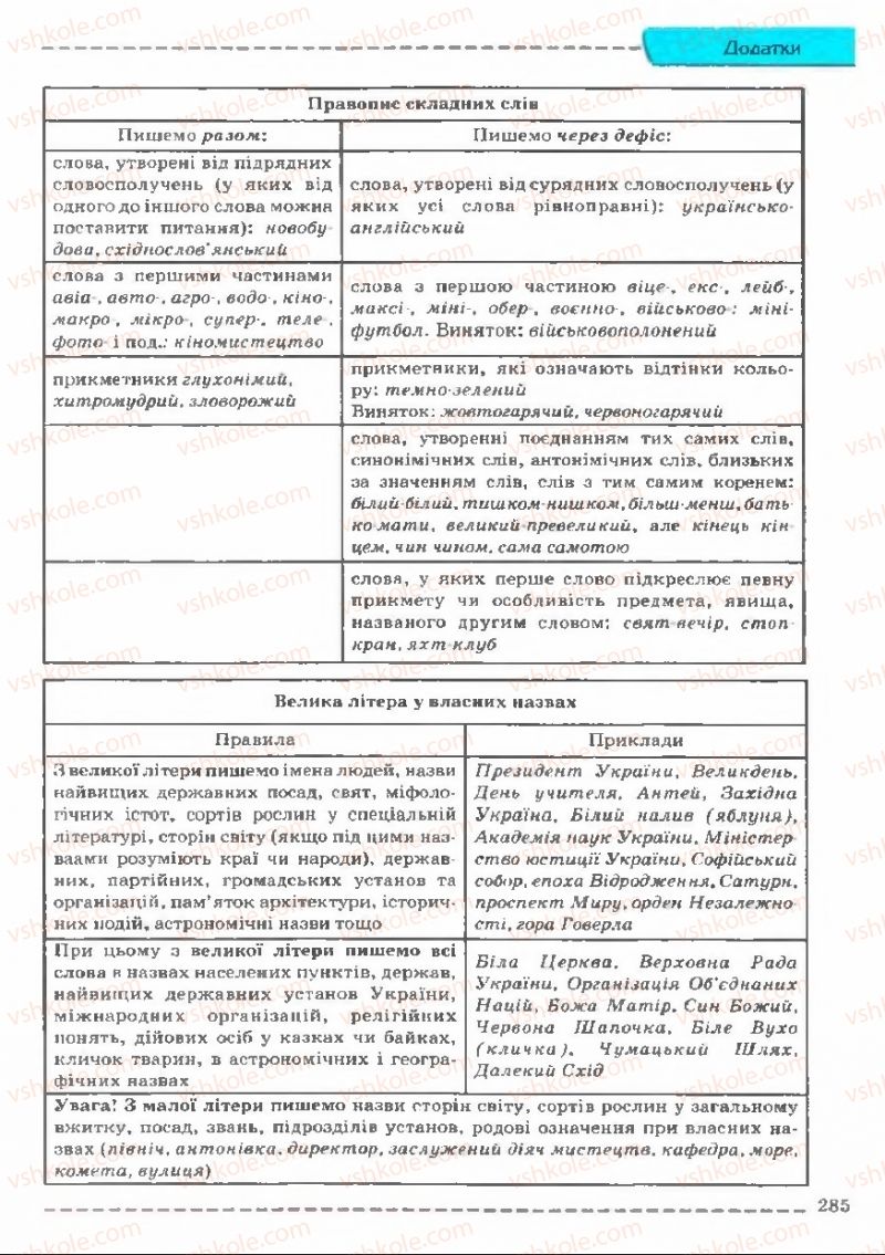 Страница 285 | Підручник Українська мова 11 клас В.В. Заболотний, О.В. Заболотний 2011